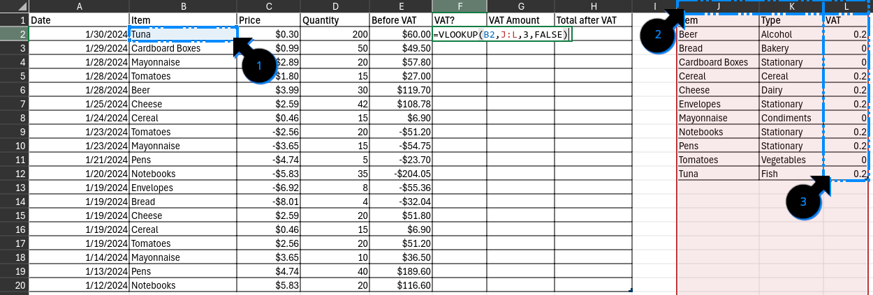 Screenshot with annotated numbers to help break down formula